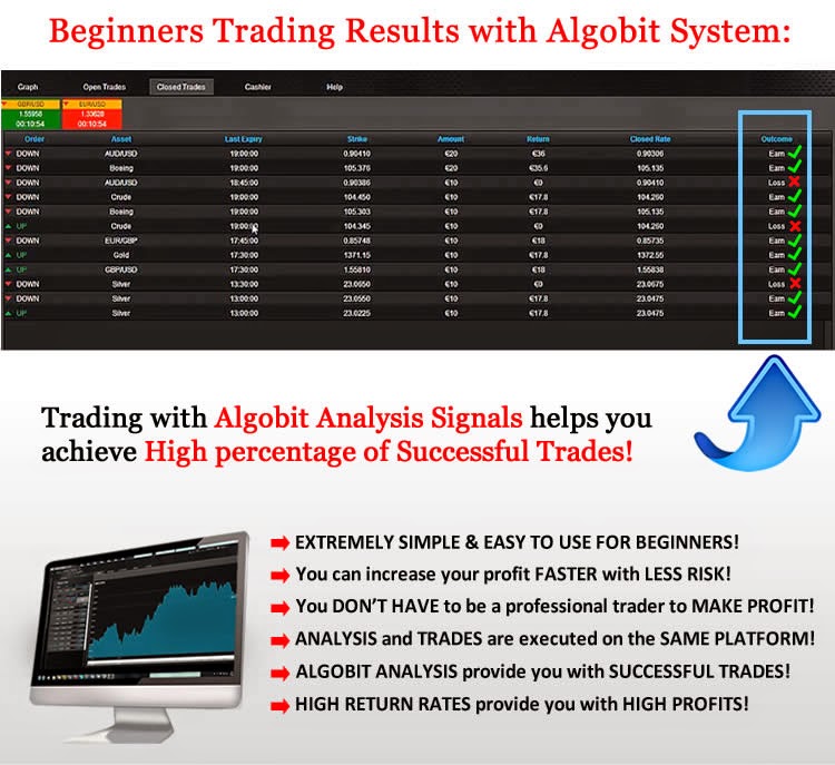 Ph trading signals review