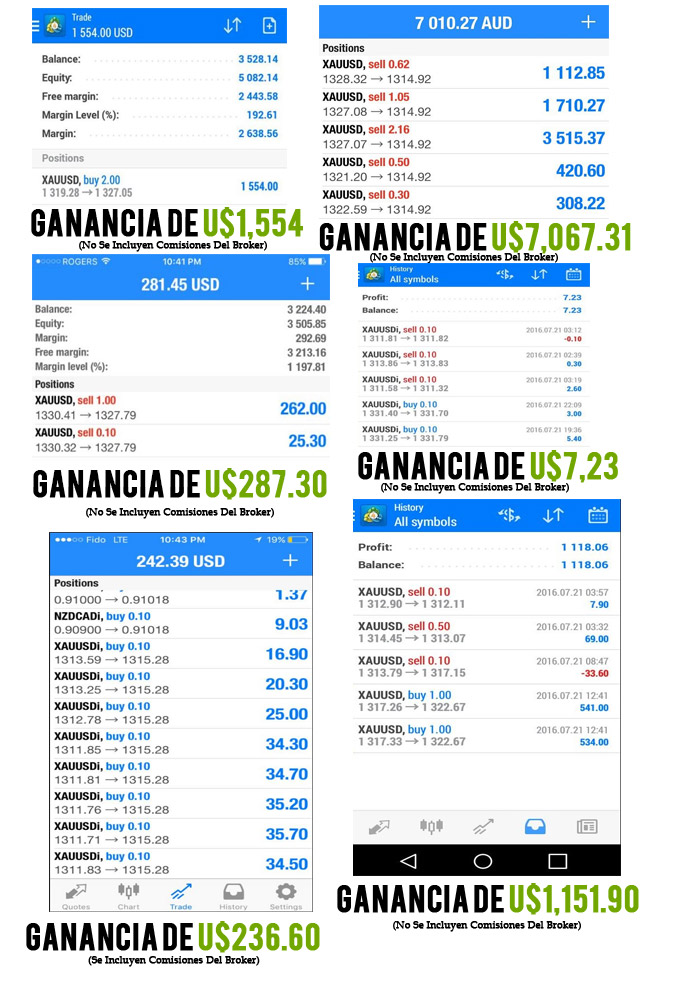Forex u opciones binarias