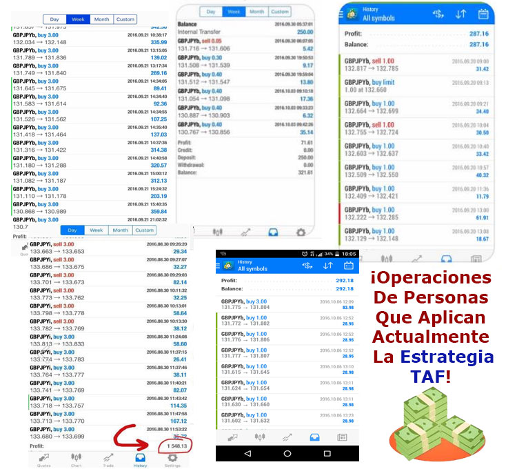 Como usar forex chile