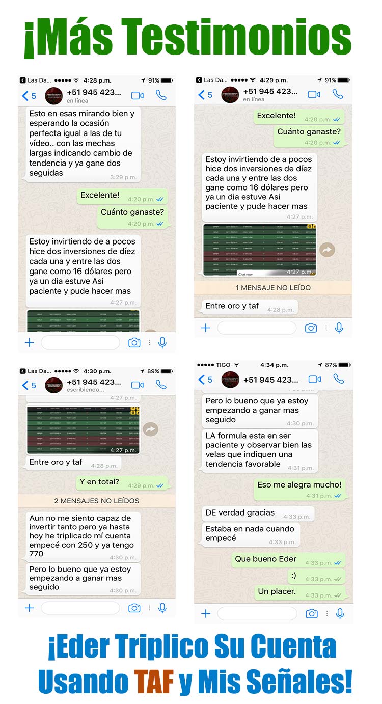 Estrategia taf opciones binarias